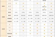 Hirose开发出符合GMW3191标准的汽车线对板连接器