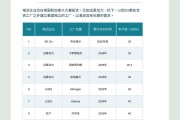 松下将加速提升美国本土电池产能