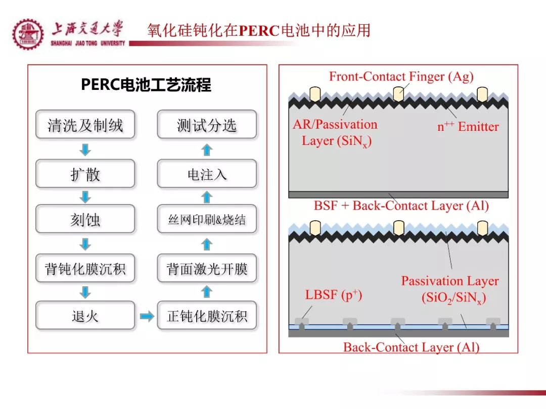 韩国研究人员开发出互锁电极系统 使硅电池寿命突破极限
