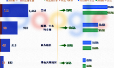 Stellantis 2023年财报会：营收和利润双增长，艰难的一年即将到来