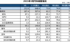 受中国销量下滑等因素影响，保时捷第一季度营业利润同比下降30%