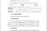 得益于美国的税收抵免政策，LG新能源第一季度净利润实现增长