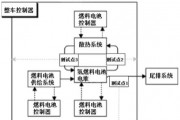 加州大学河滨分校发现低成本方法 可以减少氢发动机有害污染