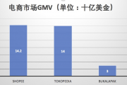 印尼8月汽车销量同比下降14.2%