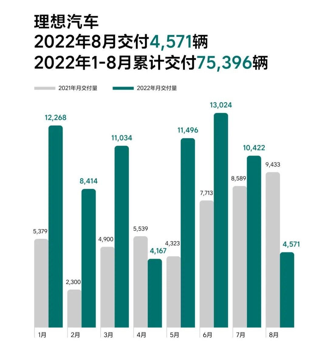 蔚小理又“杀”回来了？