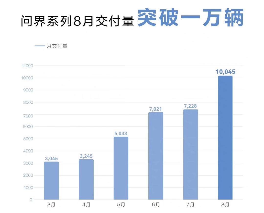 蔚小理又“杀”回来了？