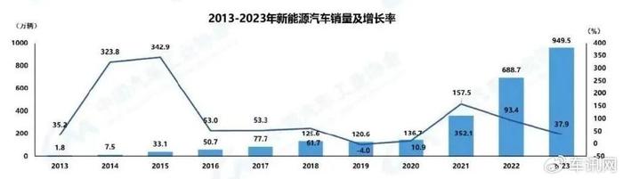 大发汽车考虑召回32万辆汽车