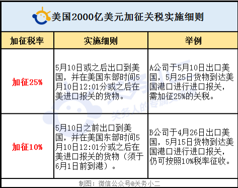 国务院关税税则委员会关于第一批对美加征关税商品第一次排除清单的公告