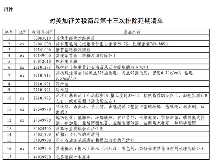 国务院关税税则委员会关于第一批对美加征关税商品第一次排除清单的公告