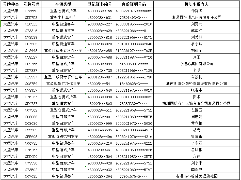 商务部令2020年第2号 报废机动车回收管理办法实施细则