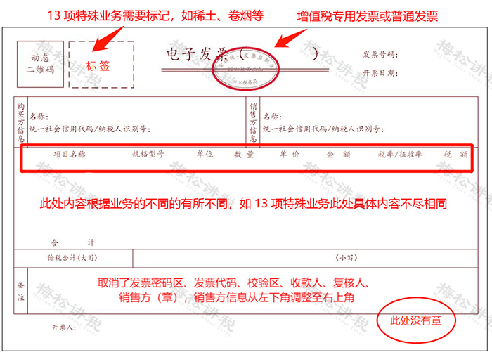 关于提高部分产品出口退税率的公告