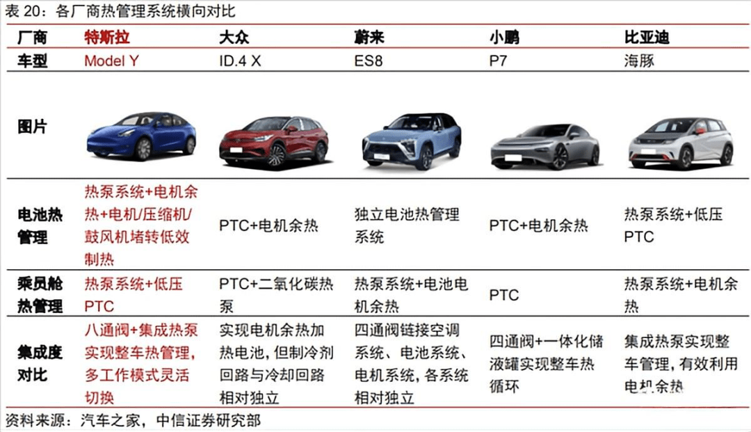 11月挪威电动汽车市场份额达90.6%