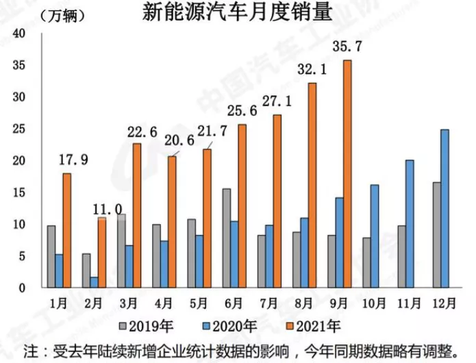 车载语音识别渗透率再创新高｜盖世汽车配置数据库