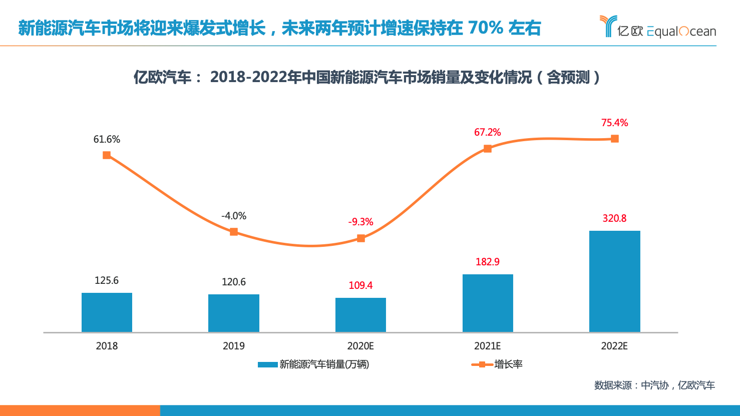 【国际快讯】2023年全球电动汽车销量预计增长31%; 宝马将改造慕尼黑工厂生产纯电动汽车; 康明斯同意支付20亿罚款