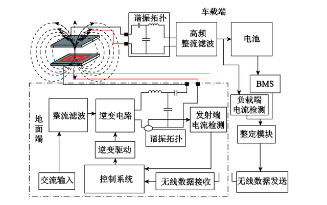 哈佛大学实现温和pH解耦水液流电池 可增强电动汽车等充电系统