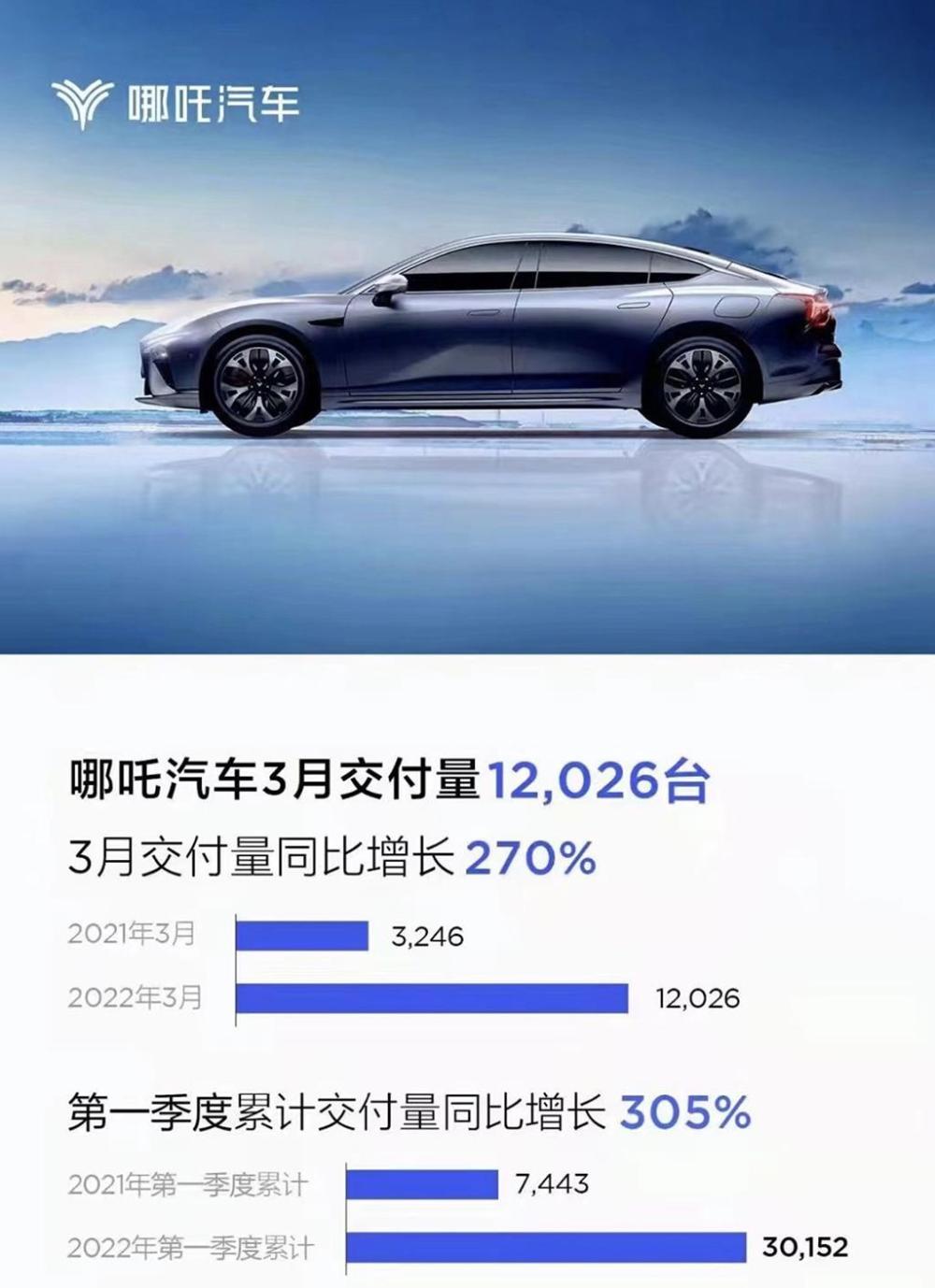 2月欧洲新车销量同比提升10%