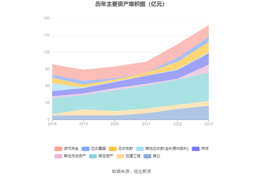 2023年美国交通事故死亡人数同比下降3.6%