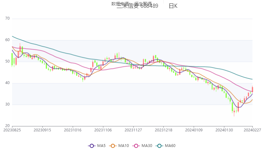 2023年美国交通事故死亡人数同比下降3.6%