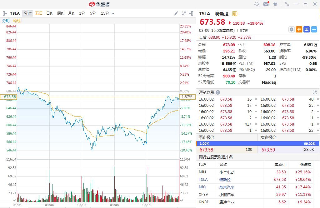 【国际快讯】传特斯拉准备裁员；特斯拉FSD降价；宝马集团董事长随德国总理访华