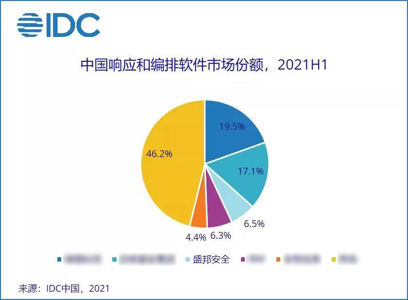 盛邦安全2023年营收增长23%，网空地图产品营收增长42%