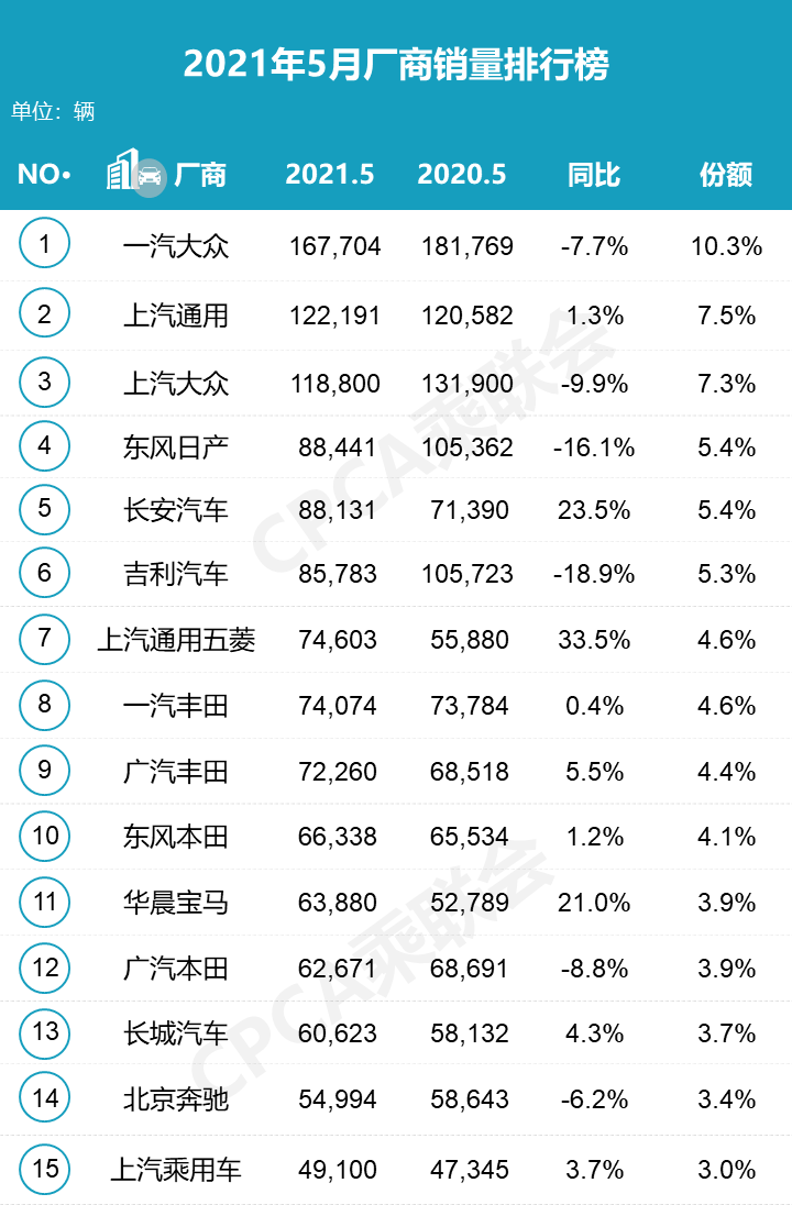 受中国销量下滑等因素影响，保时捷第一季度营业利润同比下降30%