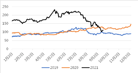 若政府激励措施收效甚微，Stellantis今年意大利产量或下跌三分之一