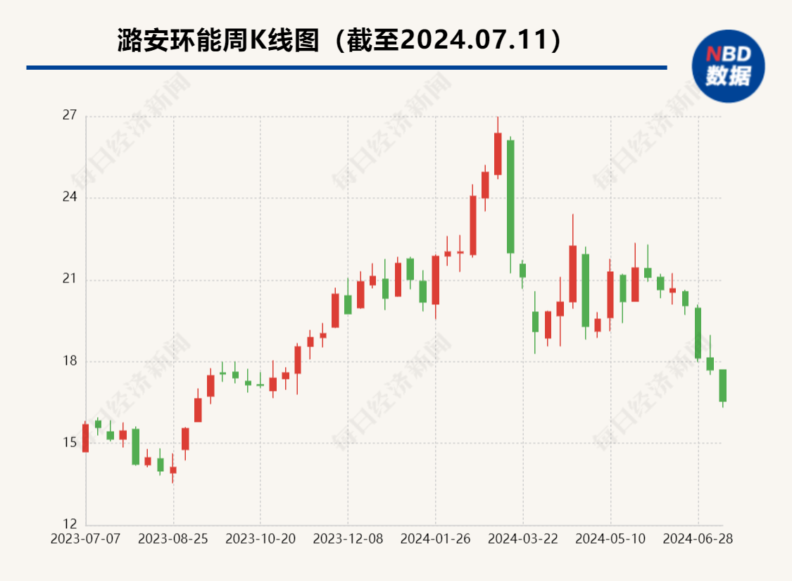 Stellantis上半年净利润同比下降48%，准备放弃亏损品牌