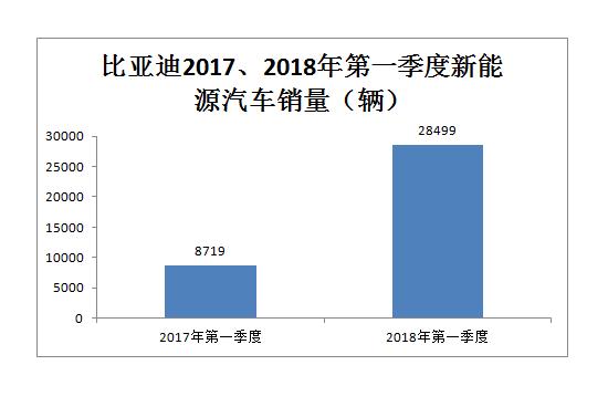 6月欧洲电动汽车销量同比下滑5%