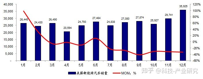 6月欧洲电动汽车销量同比下滑5%