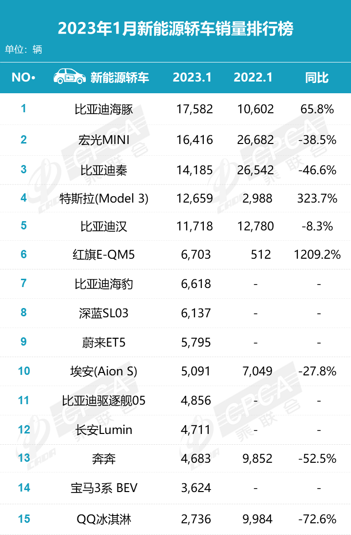 理想发布第32周销量榜，周销量1.11万辆