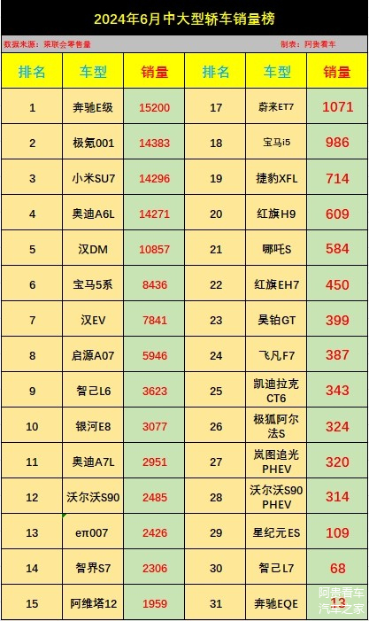 1-7月新能源物流车销量5强省北方占两席