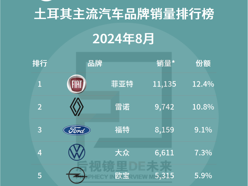 随着日本车企的撤退，日企在华投资额同比下降16%