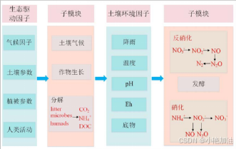 霍尼韦尔推出电动汽车电池生态系统新技术