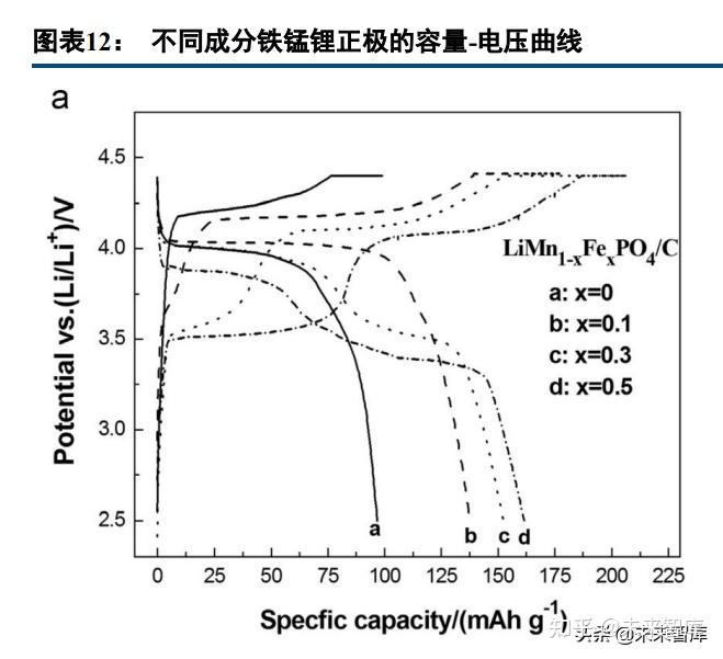 英国初创Integrals Power开发磷酸铁锰锂阴极活性材料 提高电动汽车续航