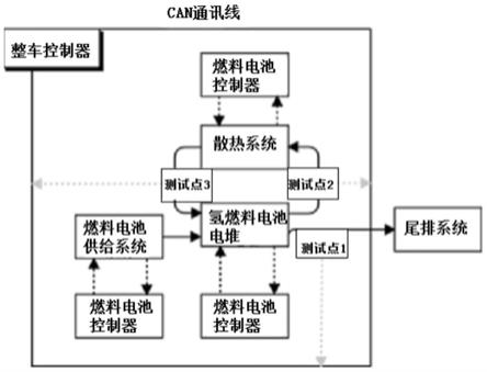 加州大学河滨分校发现低成本方法 可以减少氢发动机有害污染