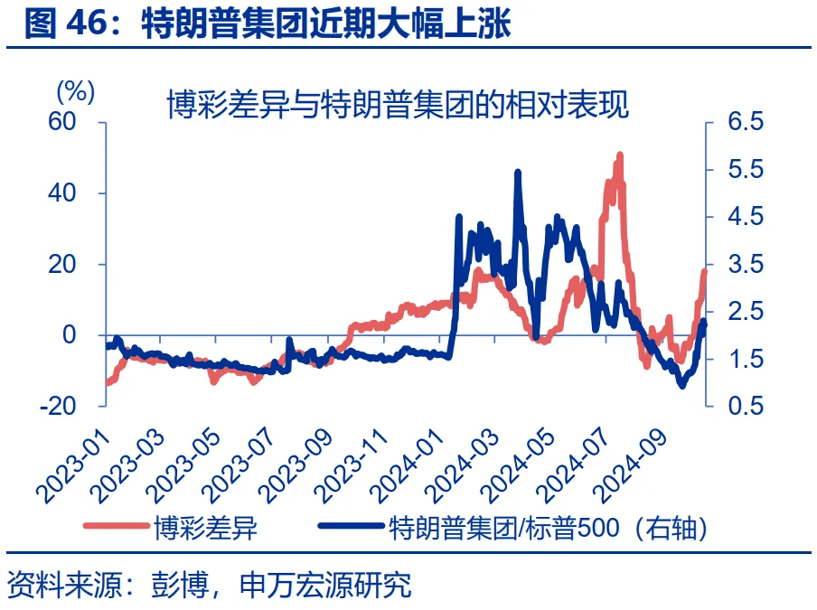 Jeep首席执行官：部分关键生产计划将取决于特朗普政府政策