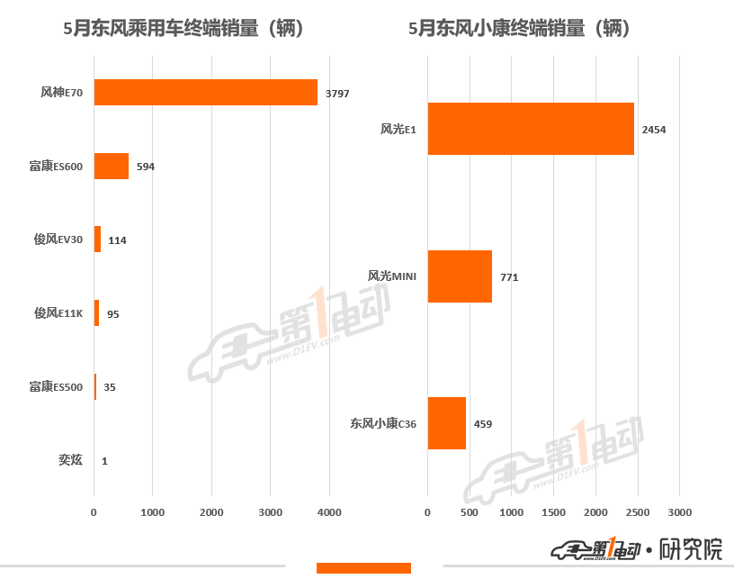 通用汽车动力电池产能超越特斯拉