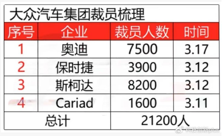 【国际快讯】日产汽车6月2日前不会因关税在美国涨价；保时捷与奥迪将在美国召回逾5万辆汽车；佛瑞亚Q1合并营收同比增长2.6%