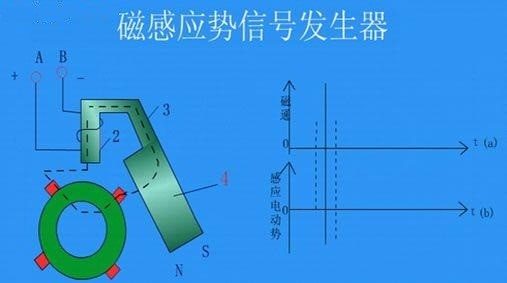 欧洲大学研发新型磁传感器 可用于汽车等行业
