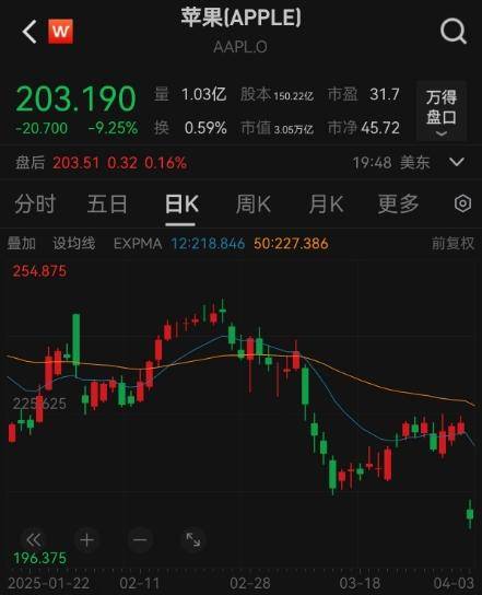 特朗普关税或让美国芯片设备制造商损失超10亿美元