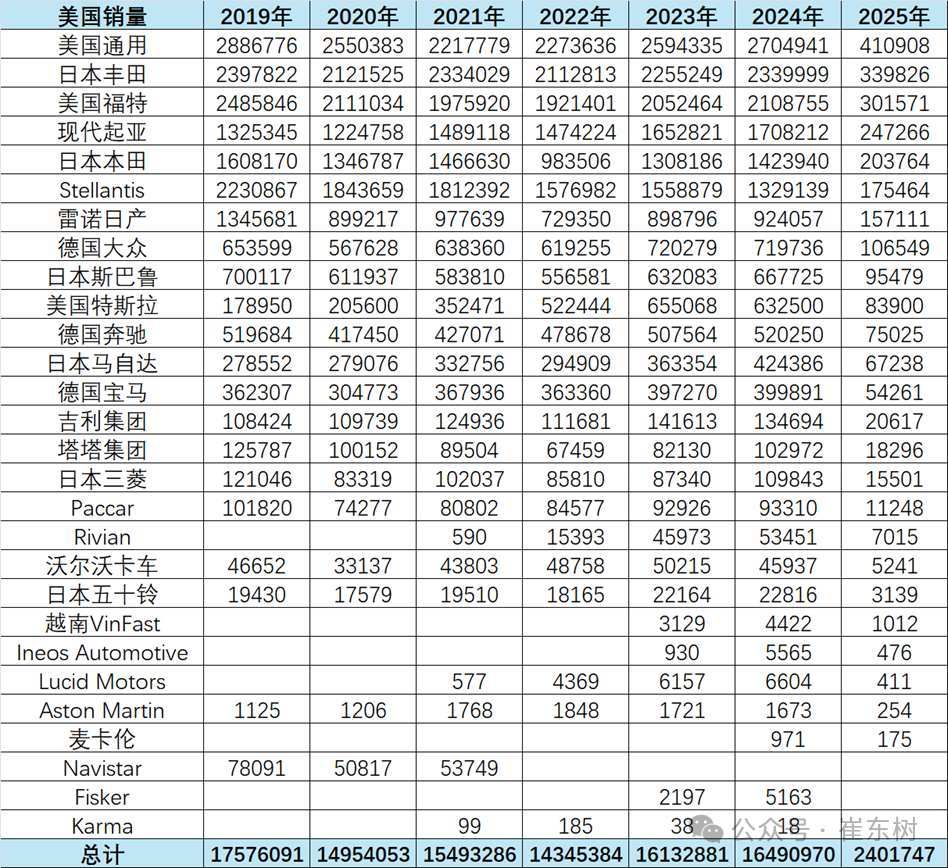 因美国关税及电动汽车市场增长放缓，保时捷下调今年利润预期