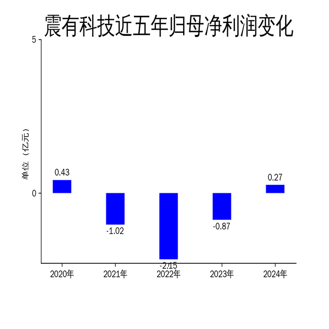 得益于美国的税收抵免政策，LG新能源第一季度净利润实现增长