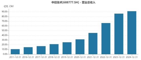 起亚汽车一季度营收创新高，但净利润下跌近15%