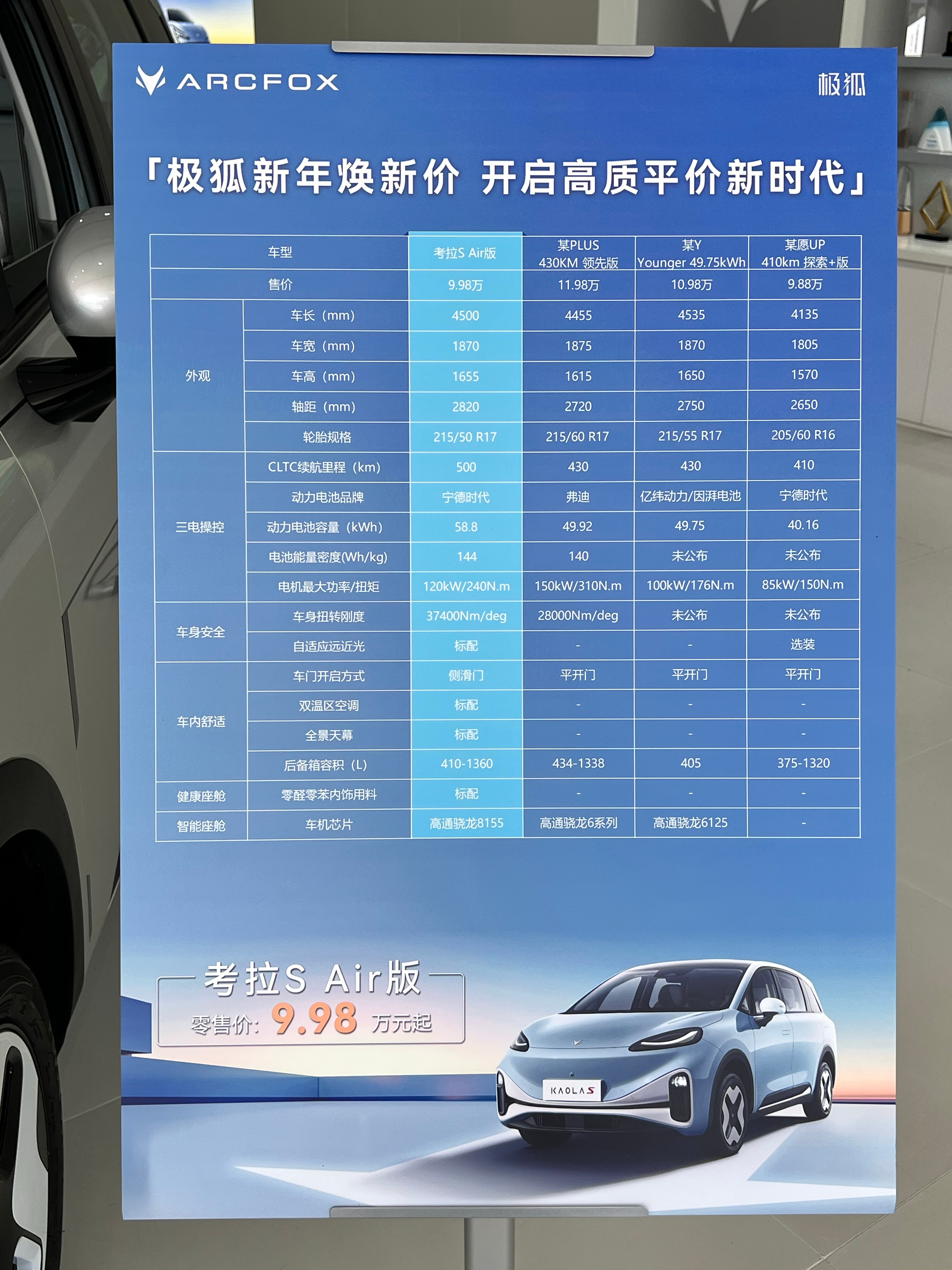起亚汽车一季度营收创新高，但净利润下跌近15%