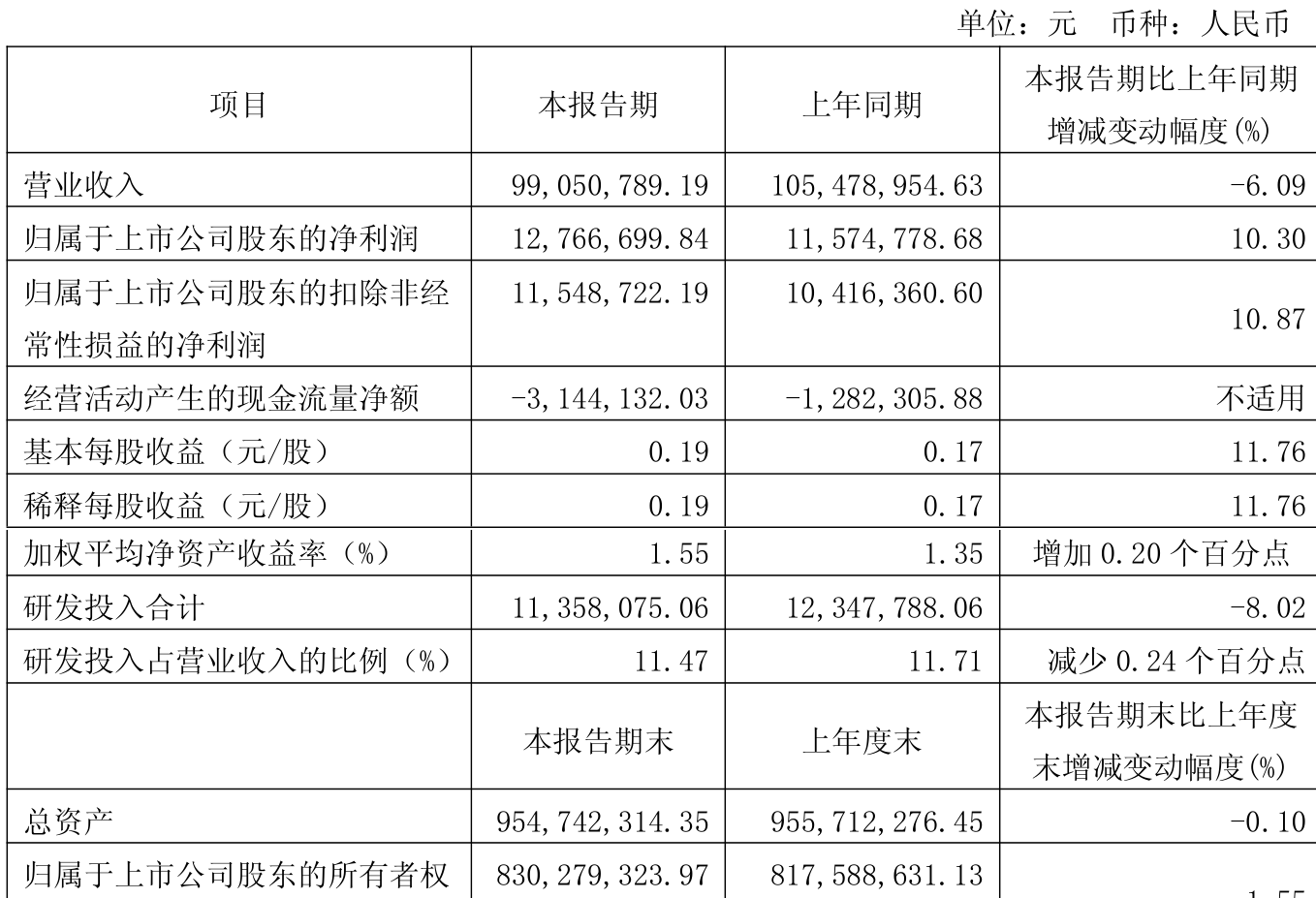 丰田汽车2025财年营业利润同比下降10.3%，2026财年财务预期因关税承压
