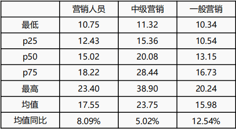 丰田汽车2025财年营业利润同比下降10.3%，2026财年财务预期因关税承压