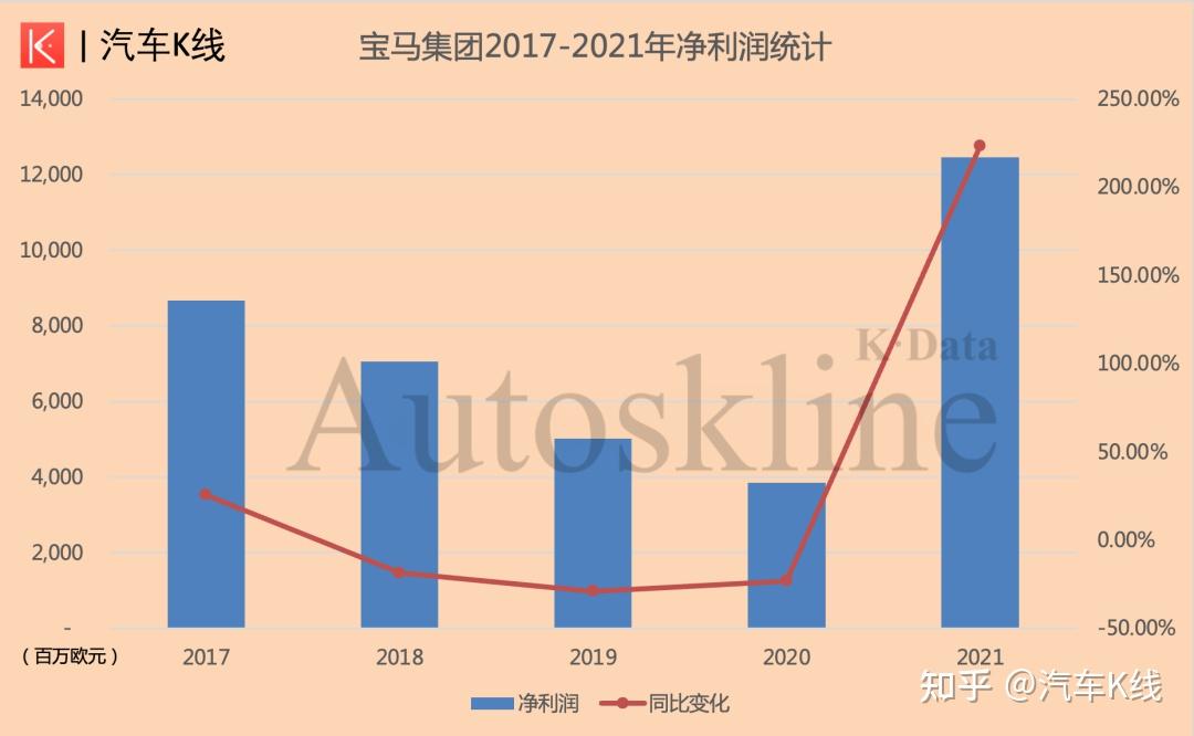 奥迪一季度营收增长12.4% 维持全年业绩预期