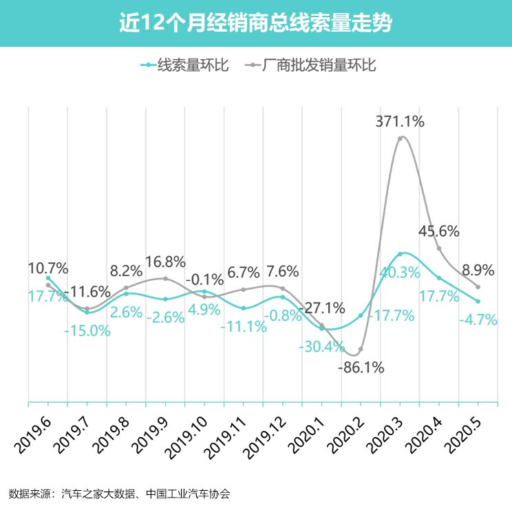 奥迪一季度营收增长12.4% 维持全年业绩预期