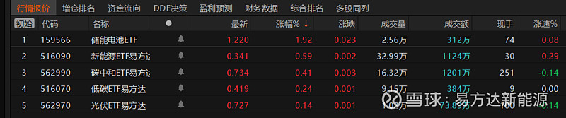 东南亚一季度汽车销量微跌，越南逆势增长